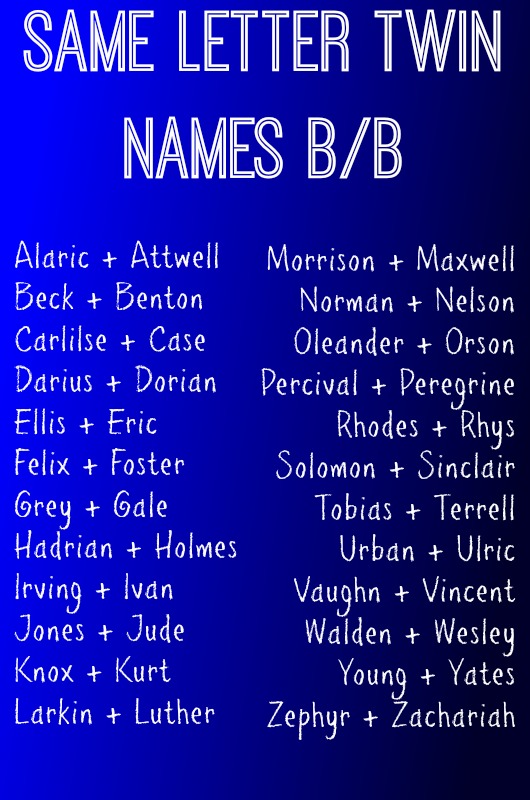 Names Beginning with B (Letter Series) See more
